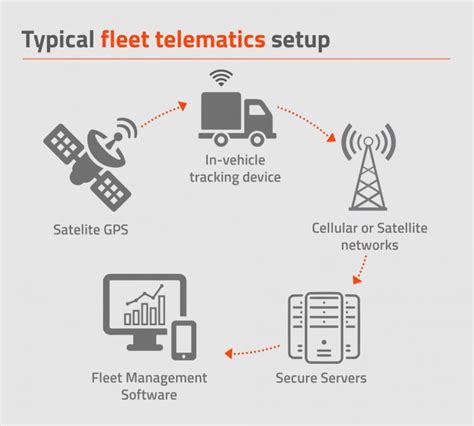 Fleet Telematics System & Software - Commercial … - coolestguyplanet.net
