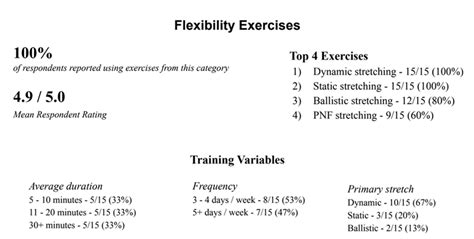 Flexibility and Conditioning: Enhancing Performance for Kickers - balustradellc