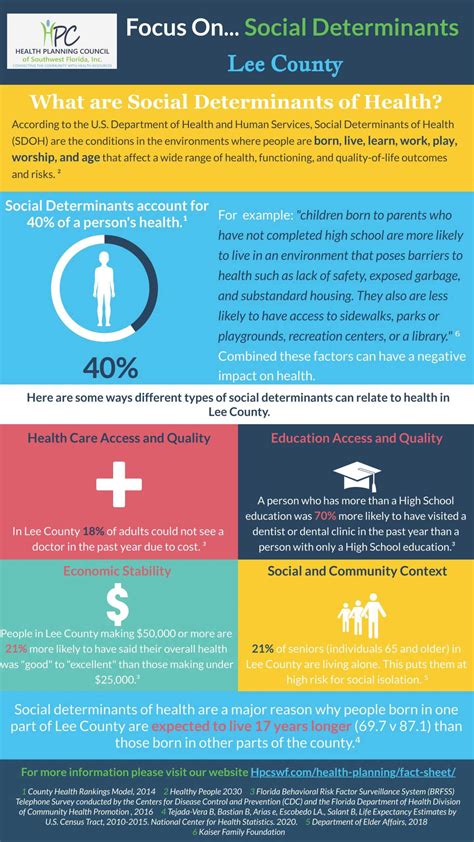 FLHealthCHARTS.gov: Social & Behavioral Health Data