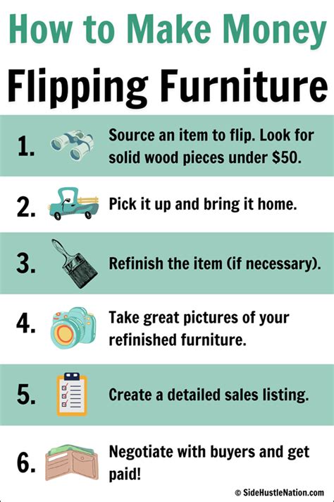 Flipping Furniture: How to Make $200+ w/ Your First Furniture Flip - balustradellc
