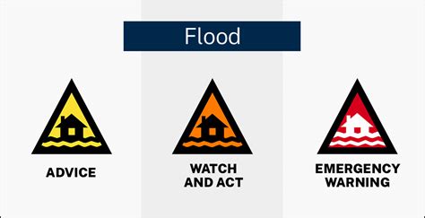 Flood Emergency Warning - Adelaide River No 9 | Mirage News - coolestguyplanet.net