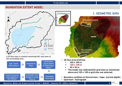 Flood Modelling and Flood Inundation Analysis - Prezi - wintechmobiles.com