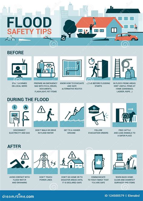 Flood safety tips and preparation | National Geographic - balustradellc