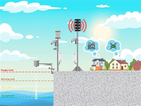 Flood Warning Systems - NexSens - coolestguyplanet.net