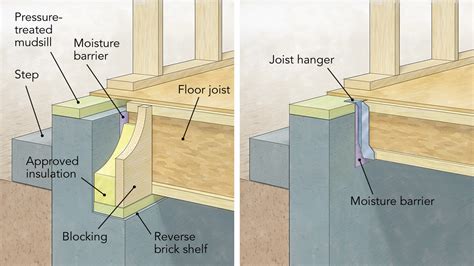 Floor Joists on Concrete Slab: Installation, Options, and Best ... - balustradellc