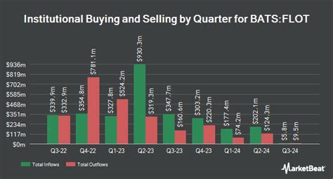 FLOT iShares Floating Rate Bond ETF Overview