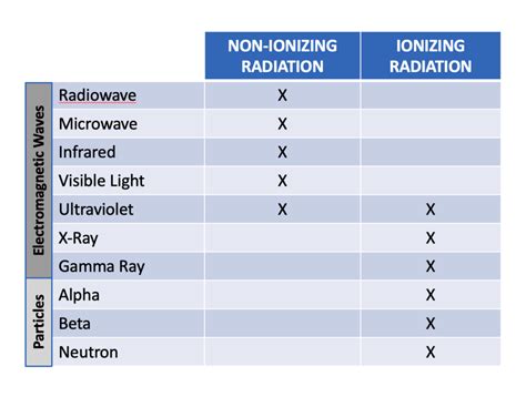 Flow Chart for obtaining Ionizing Radiation License (L5, L6 and R1 ... - balustradellc