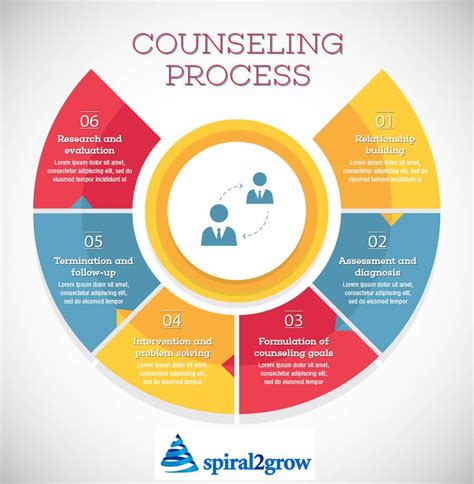 FLOW Counseling Counselling Psychotheraphy and …