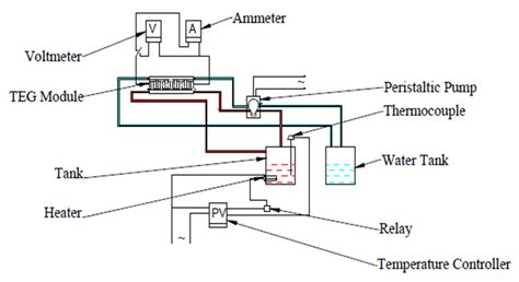 Flue gas waste heat thermoelectric generator ... - ScienceDirect - wintechmobiles.com