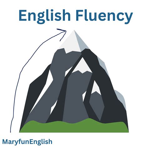 Fluent Life: Personalized English Communication Course - balustradellc