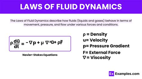Fluid dynamics - Latest research and news | Nature - muktibox.com