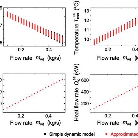 Fluid Flow Rates Regression in Tank Level Control - wintechmobiles.com