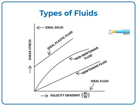 Fluid Mechanics | Cambridge Aspire website - muktibox.com