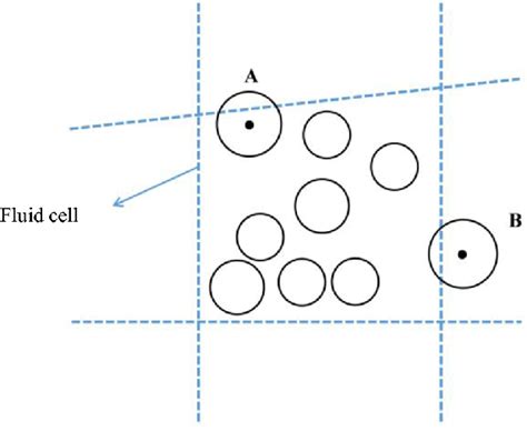 Fluid Particles - david.li - muktibox.com