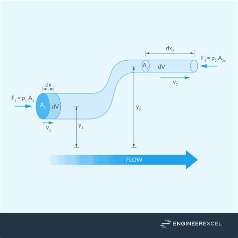 Fluid Pressure and Flow - Pressure | Water - PhET … - muktibox.com