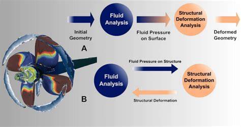 Fluid-structure interaction simulation of the effects of underwater ... - raincitystudios.com