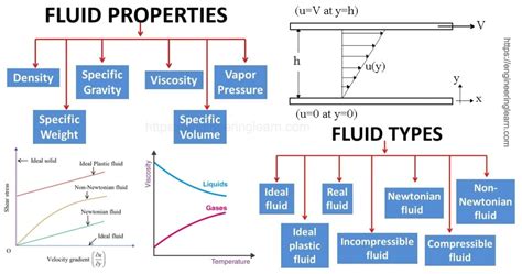 fluids - University of Cambridge - muktibox.com