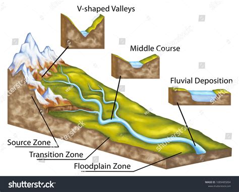 Fluvial geomorphology and dynamics - Texas A&M … - wintechmobiles.com