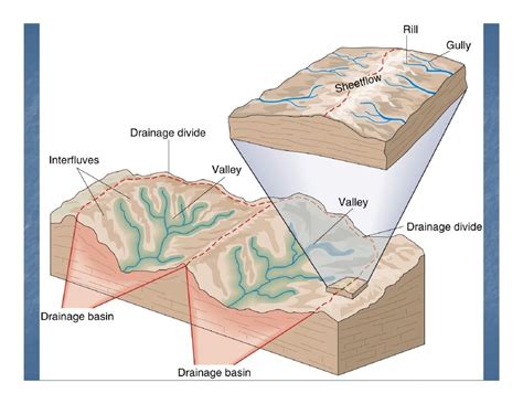 Fluvial Geomorphology - an overview | ScienceDirect Topics - wintechmobiles.com