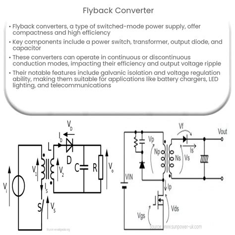 Flyback converter design considerations - Texas Instruments - balustradellc