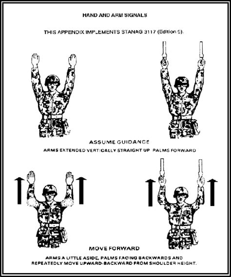 FM 304.513 Appendix B Hand and Arm Signals