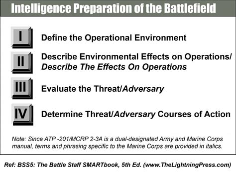 FM 34130 Intelligence Preparation of the Battlefield Conducting Intelligence Preparation Of