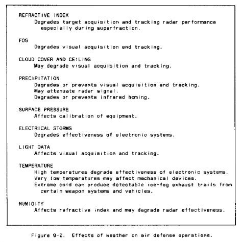 FM 3481 Weather Support for Army Operations APPENDIX B WEATHER EFFECTS ON ARMY OPERATIONS