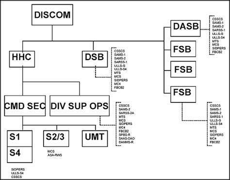 FM 4-93.51 Chapter 2