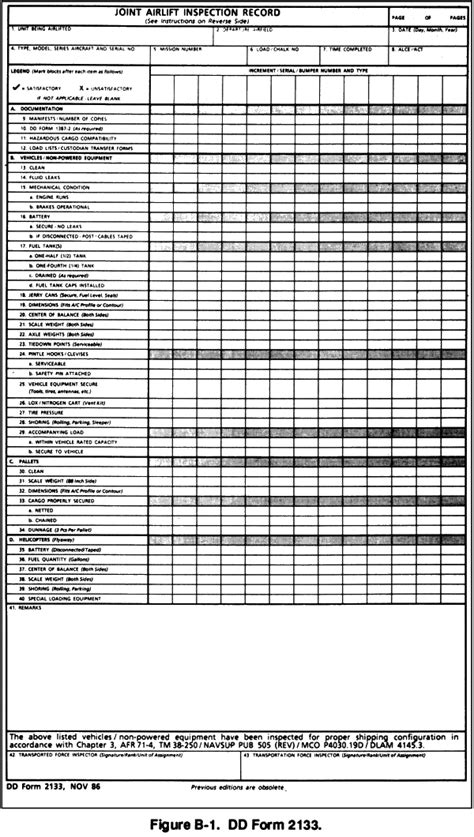 FM 559 Appendix E