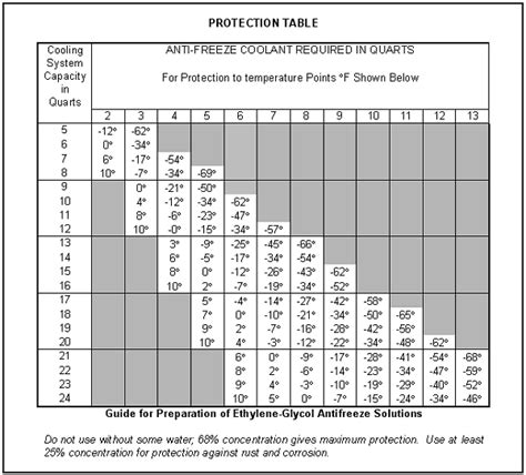 FM 9207 Chapter 2