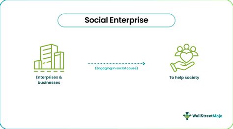 FM as a social enterprise - salford - coolestguyplanet.net
