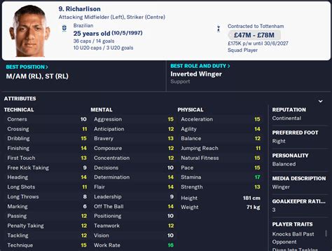 FM23 Richarlison - Football Manager 2024