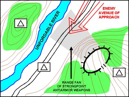 FM3-90 Chapter 8 Basics of Defensive Operations