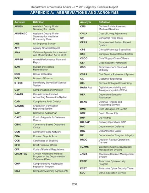 FMC - Fund Management Charge - All Acronyms