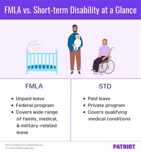 FMLA, Short-Term Disability, and Social Security Disability Benefits