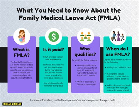 FMLA Eligibility Requirements: Everything You Need to Know - UpC…