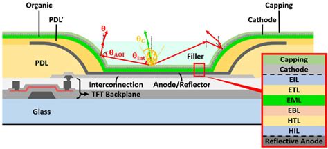 FMM OLED Info