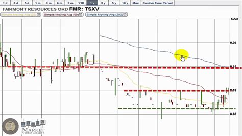 FMR Fairmont Resources Inc Share Price - Investing.com ZA