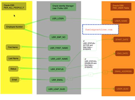 FND_SUGGEST_GROUPS_TL - docs.oracle.com