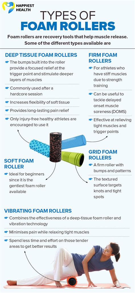 Foam Roller Benefits, Risks, and How To - balustradellc