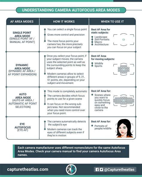 Focus Modes Explained - Understanding Camera … - balustradellc