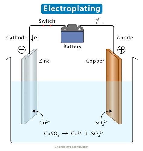 Focus on the Electroplating Chemistry of Li Ions in ... - Springer - wintechmobiles.com