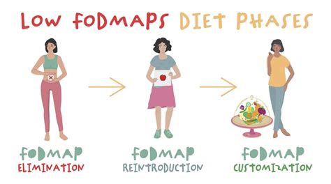 FODMAP Diet: Everything You Need to Know - Women