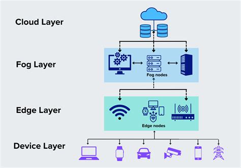 Fog Computing - A Rasperry Pi Decentralized Network - coolestguyplanet.net