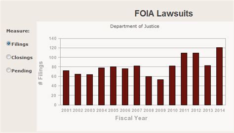 FOIA Lawsuits - balustradellc