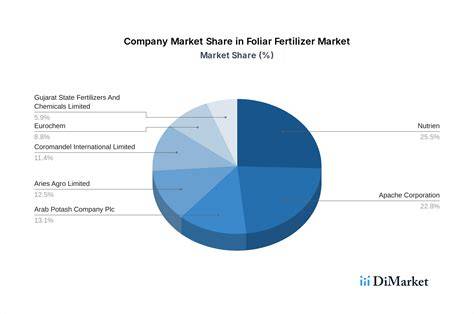 Foliar Fertilizer Overview and Analysis - HomeBiogas - raincitystudios.com