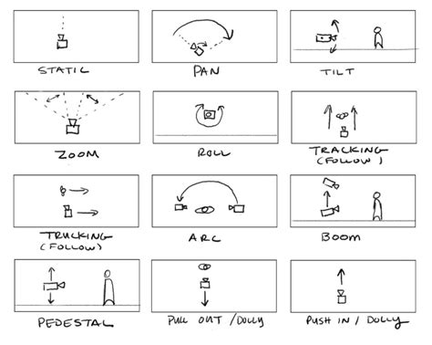 Follow all camera movement and create your normal vidaos in to - balustradellc