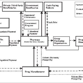 Follow The Pill: Understanding the U.S. Commercial Pharmaceutical … - balustradellc