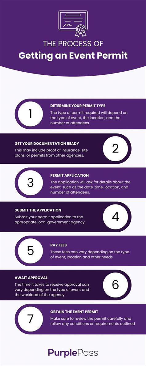 Follow These Steps For How To Get An Event Permit - balustradellc