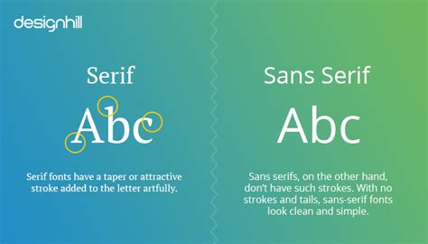 Font Serif vs Sans Serif & Kapan Menggunakan … - muktibox.com